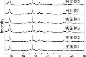 处理含三价砷废水的方法