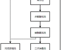 医疗废水处理系统