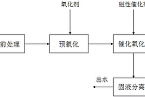 去除废水中络合有机物的方法