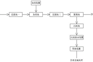 电镀废水重金属回收处理工艺及配套污泥脱水装置