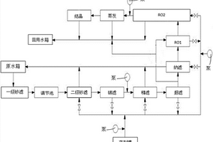电镀废水零排放处理的方法