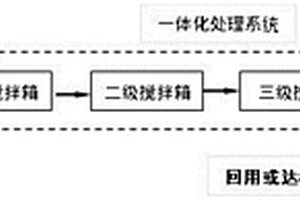高效湿法脱硫废水处理净水剂及应用