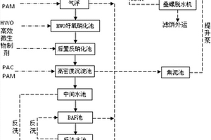 生物膜法结合BAF组合工艺处理高氨氮废水的方法