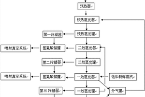 从焙烧喷淋废水中回收硫酸和氢氟酸的方法