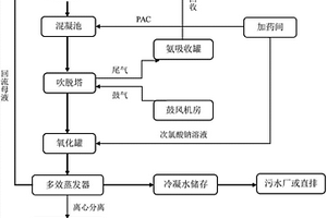 酮连氮法制肼高盐废水的处理方法