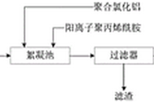 含氯碱渣废水处理系统