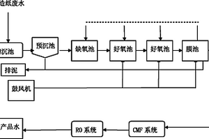 造纸废水的深度处理方法