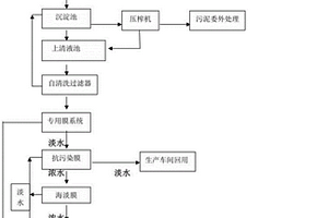 混合电镀废水前端零排放工艺方法