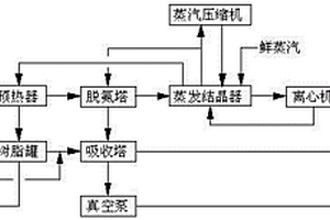 处理高氨氮高盐废水的装置及处理方法
