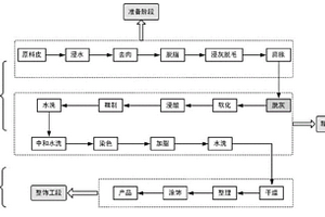 皮革厂高氨氮废水的处理方法及其处理装置