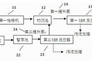 制革废水预处理系统
