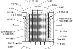 电场联合波纹板聚结处理含油废水的方法和装置