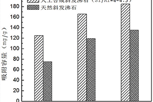 改性斜发沸石和制法及在去除废水中Pb离子的应用