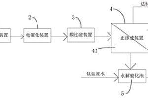 高盐有机废水处理系统及处理方法