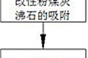 使用改性粉煤灰沸石的造纸废水处理方法