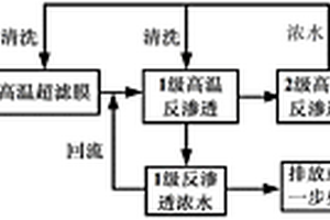 硝基氯苯高温废水深度处理及回用方法