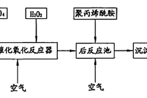 四相催化氧化深度处理废水的方法