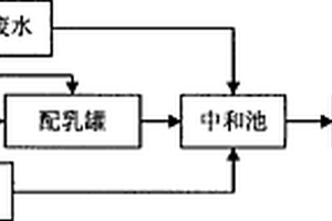 利用转炉除尘废水生产含杂液体氯化钙的方法