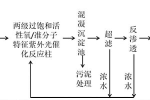 含磷酸酯阻燃剂废水的处理方法及处理装置