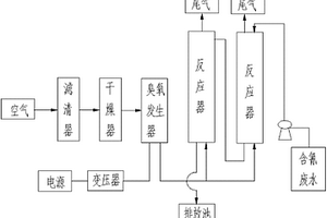 臭氧化处理含氰废水系统