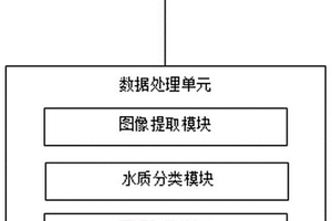基于深度学习技术的污染源废水排放实时视频分析系统