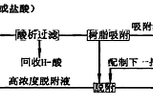 H-酸生产废水的处理方法