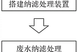 纳滤耦合低温结晶处理电厂高盐废水的方法