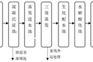 处理有机硅生产废水的处理方法