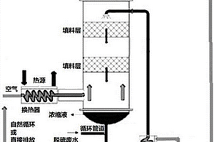 废水空气蒸馏浓缩净化系统与方法