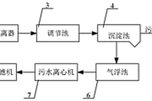 废水处理系统及其工艺