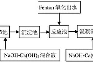 处理含油石墨废水的方法