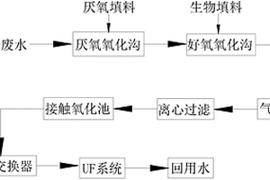 印染废水深度处理回用方法