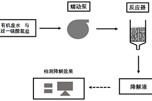 有机废水即时在线处理方法