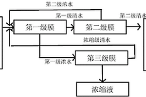 放射性废水处理的方法和装置