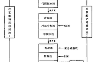 乙炔清净工艺中次氯酸钠废水电化学再生循环的方法