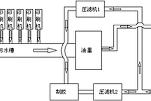 油墨废水制作处理流程