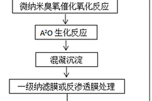 物化生化联合处理焦化废水的方法