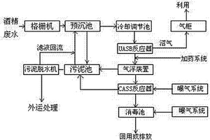 高浓度酒精废水处理方法及设备