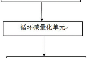 高含盐废水的零排放处理系统