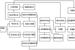 对羟基苯甲酸生产废水处理系统