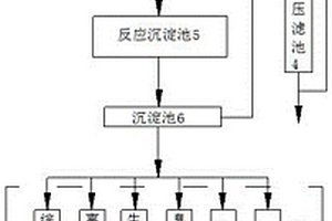 研磨超声波清洗废水零排放回用或达标处理系统及工艺