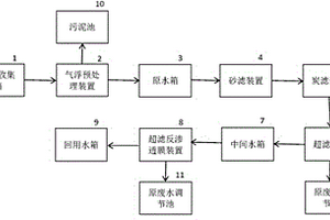 印染废水的水回用装置