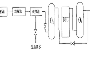 煤气化废水的处理方法