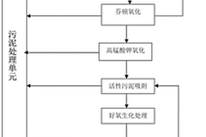 明胶废水处理工艺