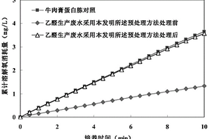 乙烯一步氧化制备乙醛所产生废水的处理方法
