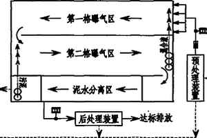 焦化废水生化处理工艺及装置