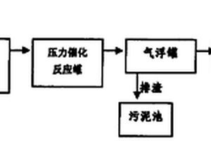 油田高温采出废水改性回注的加压空气-多相催化方法