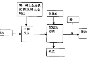 含氟、砷、铅废水的处理方法