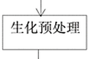 煤化工废水生化预处理方法