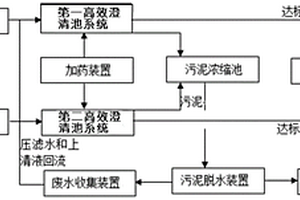 生产废水除氟处理系统及方法
